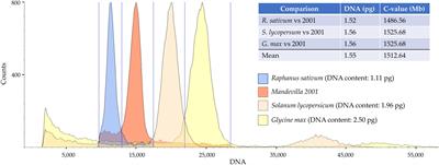 First genomic insights into the Mandevilla genus